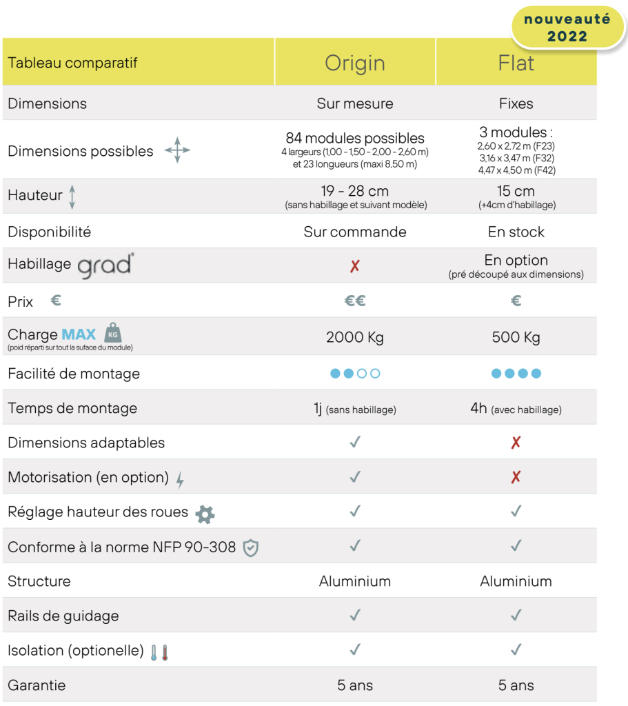 Comparativo ORIGINE: PIATTO