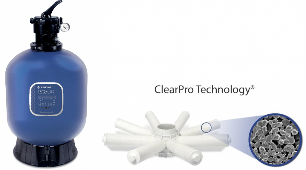 Pentair ClearPro -tekniikka