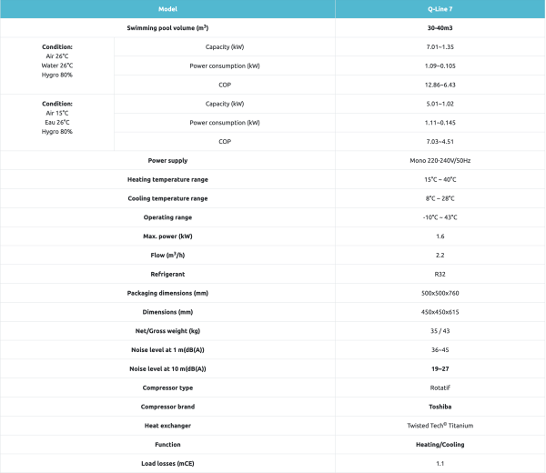 Pompe à chaleur piscine Poolex Q-LINE 7 jusqu'à 40m3