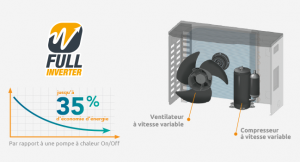 Poolex Q-LINE 7 zwembad warmtepomp tot 40m3