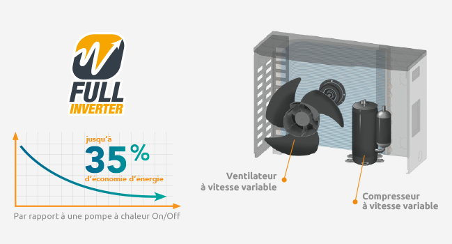 Poolex Q Line 7 Alu Floors Scandinavia Poolex Q Line 7 Pool Heat Pump Up To 40m3