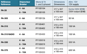 PANORAMA-doos Specificaties