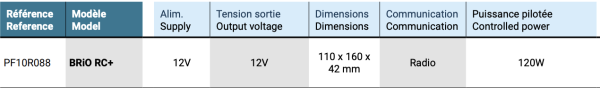 Rádio Controlador para Lâmpadas LED Coloridas .BRIO RC+