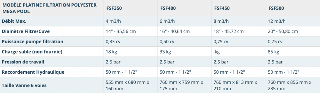 Mega TABLE Polyester-Sandfiltrationsstufe