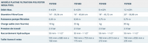 Mega TAFEL Polyester Zandfiltratie Podium