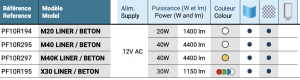 PAR56 niche + LED-lamppu