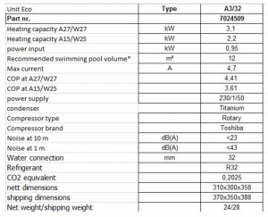 ECO POMPE DATA