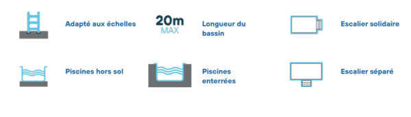 Caractéristique de la couverture à bullw