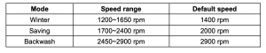 SEVER 1100 MODES