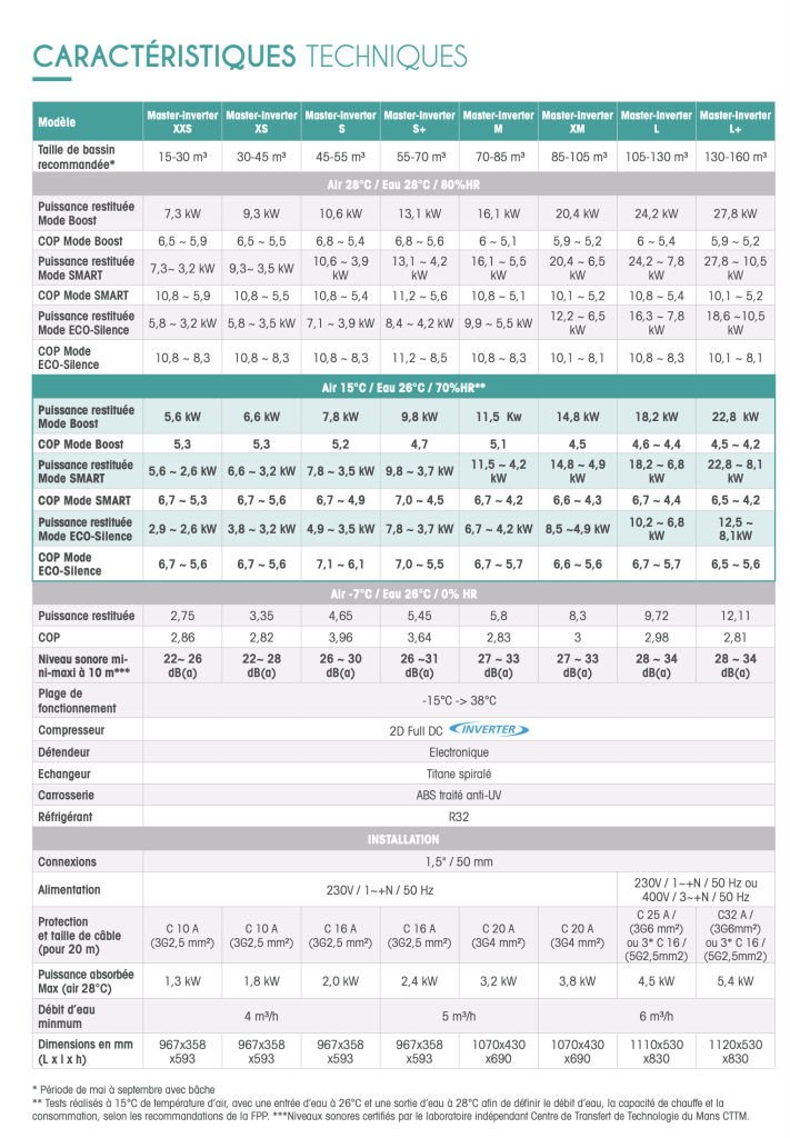 TECHNICAL SPECIFICATIONS MASTER INVERTER POLYTROPIC