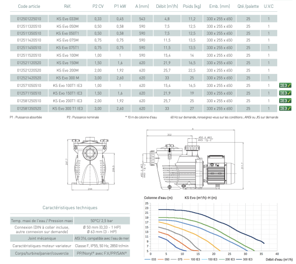 KS EVO Pompe à eau Caractéristiques