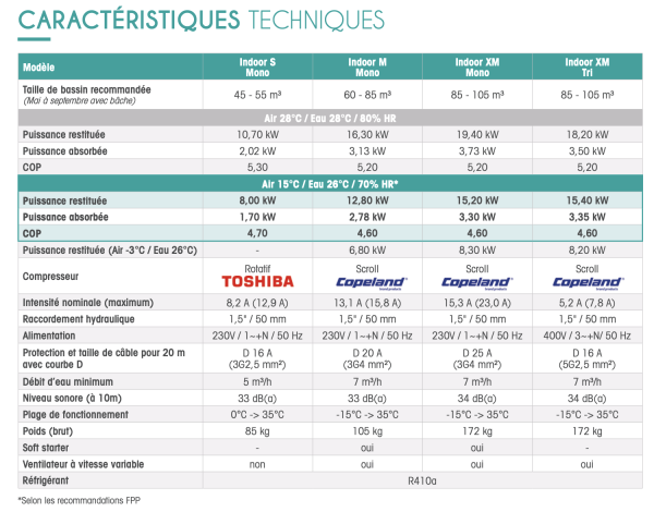 Pompe à chaleur INDOOR Caractéristiques