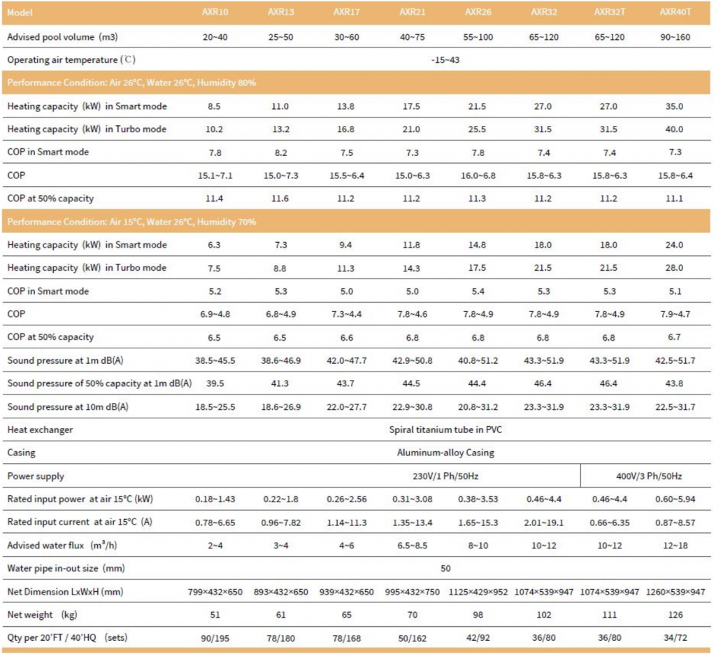 Pompe à chaleur full inverter Turbo Silence technic data