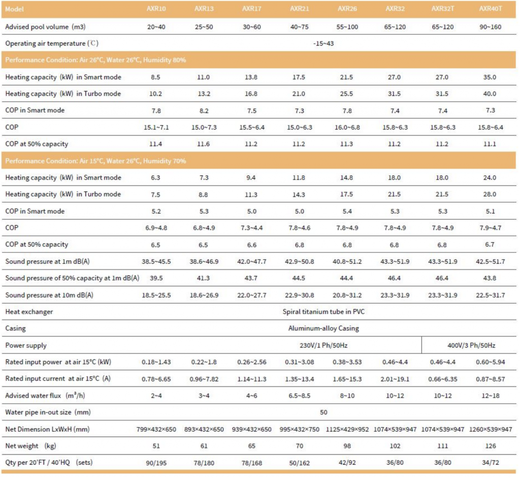 Turbo Silence fuld inverter varmepumpe tekniske data