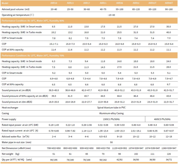 Pompe à chaleur full inverter Turbo Silence technic data