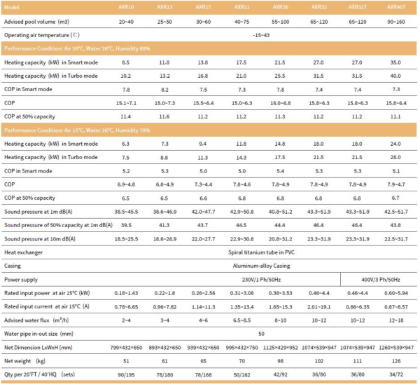 Turbo Silence fuld inverter varmepumpe tekniske data