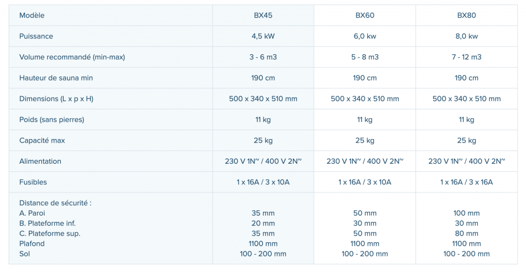 Characteristics of the Harvia Vega Lux stove