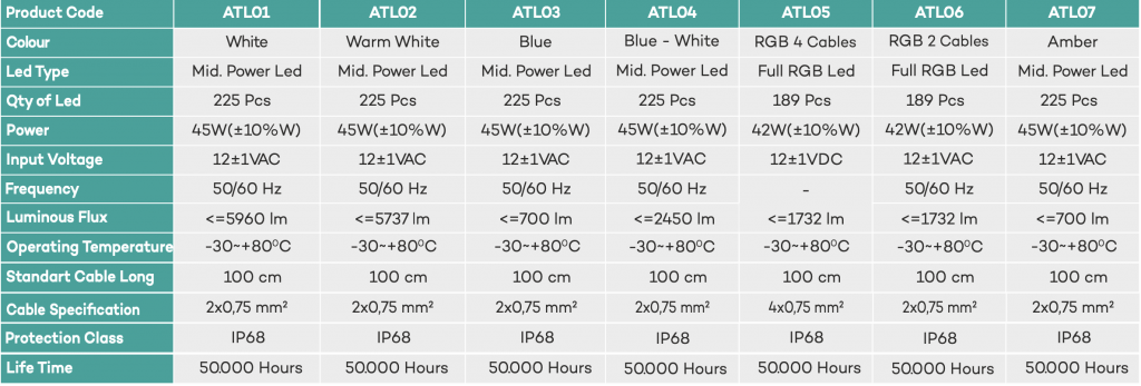 Especificación LED AQUA DELGADO