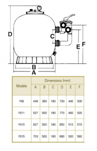 Dimensiones del filtro de arena de soplado lateral