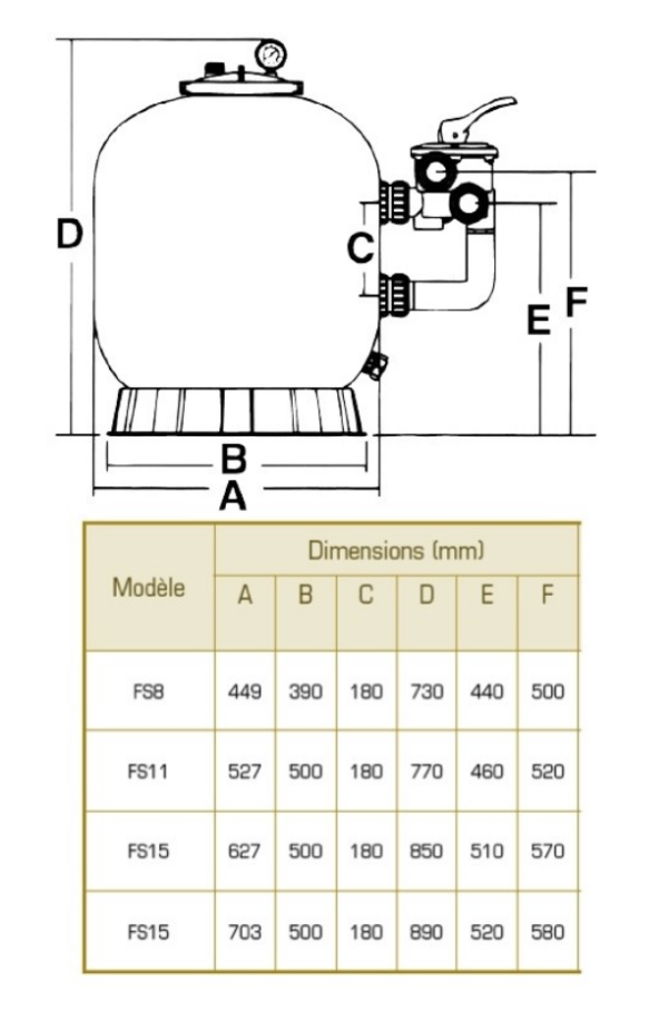 Dimensions du filtre à sable Soufflé Side