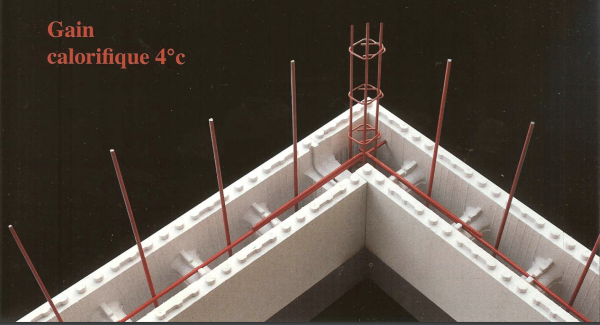 BLOCOS DE CONSTRUÇÃO DA PISCINA STYRAQUA