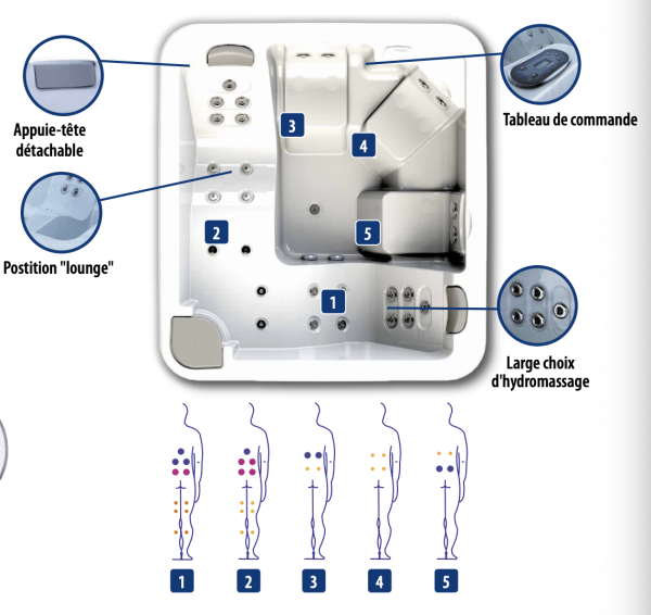 EMOTION SPA 5 PLAATSEN