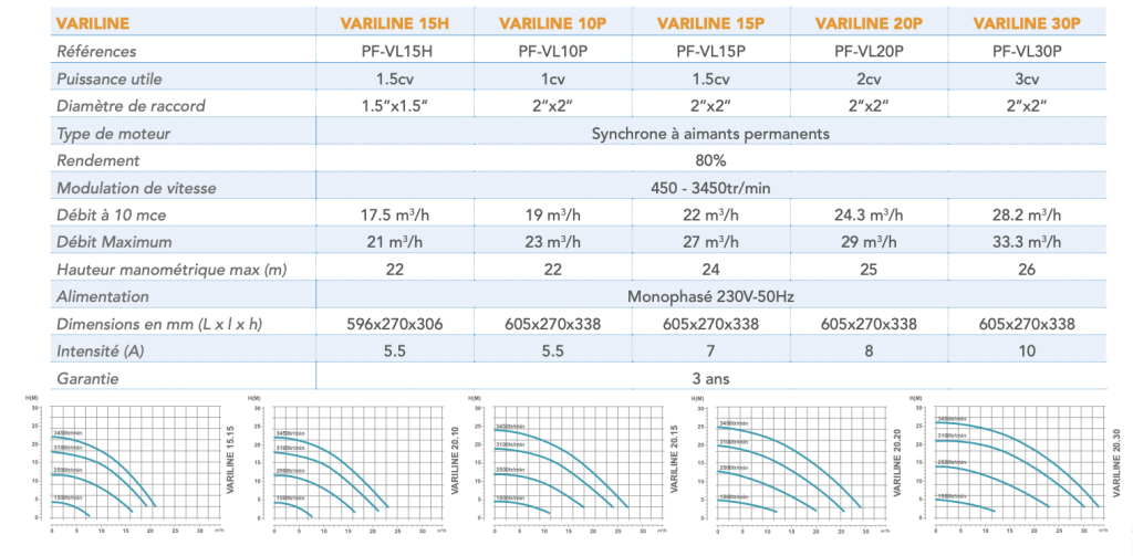 POOLEX VARILINE Characteristics