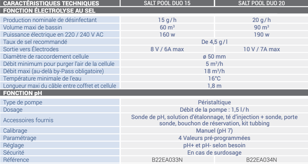 SALT POOL CHARACTERISTICS