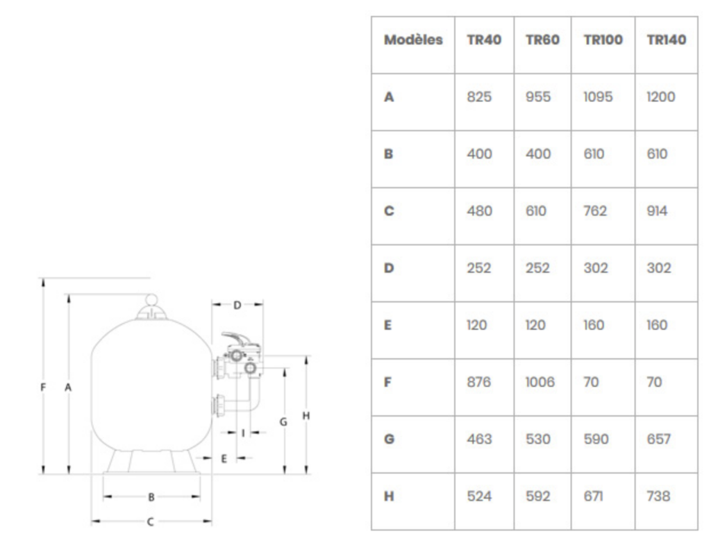 FILTROS DE ARENA LATERALES PENTAIR TRITON