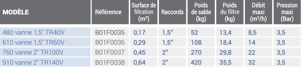 SANDFILTER DER TRITON SERIE SIDE