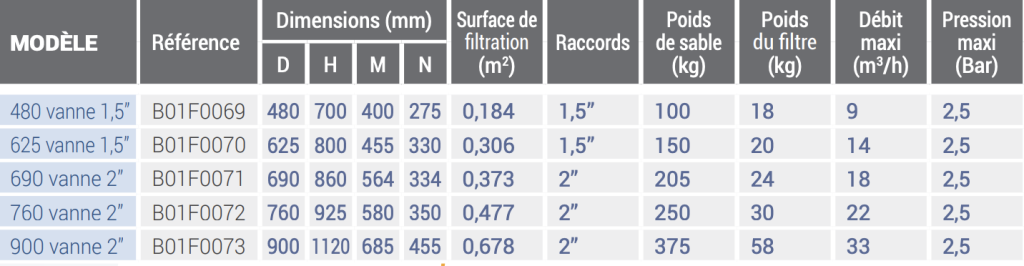 JUPITER SIDESERIEN SANDFILTRE