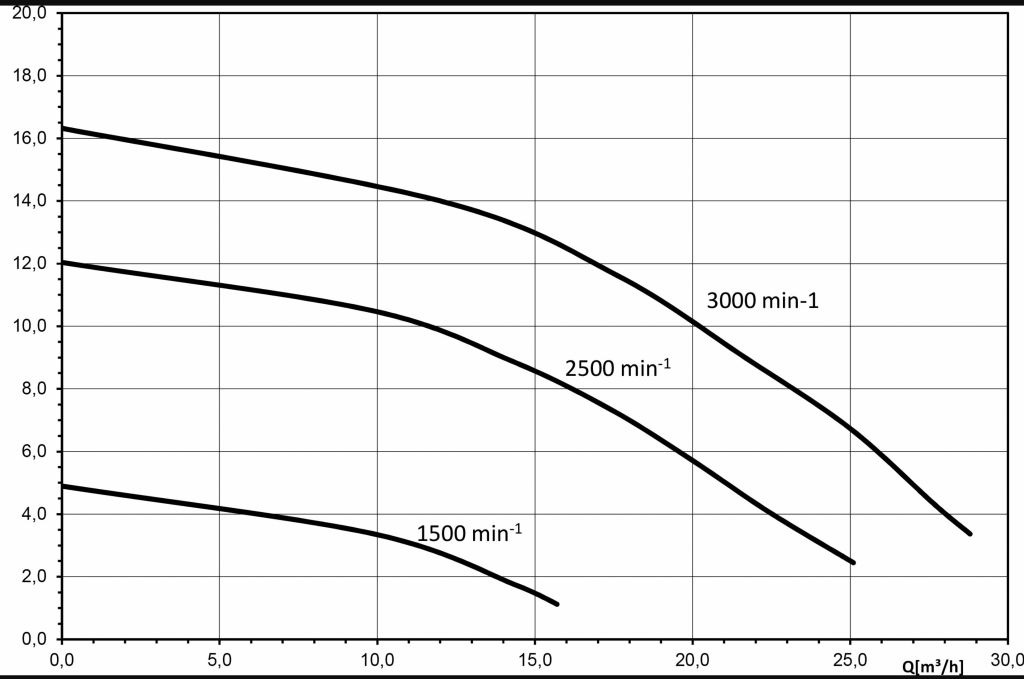 Norsup uima-allaspumppu, tyyppi EVO+ VSTD 1,1 kW