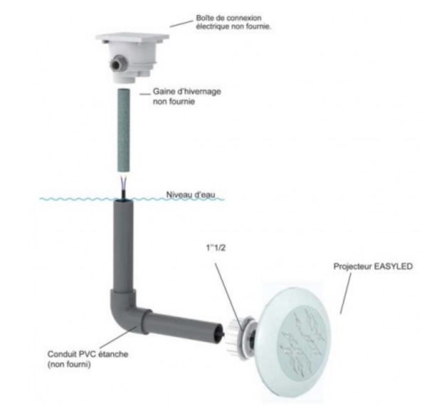 LED SPOTLIGHTS WITHOUT NICHE EASYLED EVO..