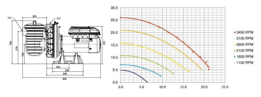 POMPE DI FILTRAZIONE A VELOCITA&#39; VARIABILE SERIE S5P2R VS STA-RITE