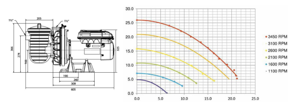 POMPES DE FILTRATION À VITESSE VARIABLE SÉRIE S5P2R VS STA-RITE