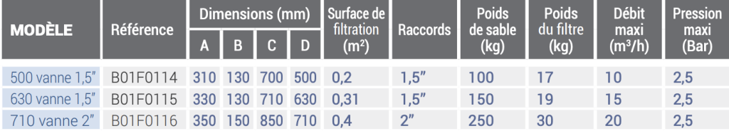 Platina sandfilter