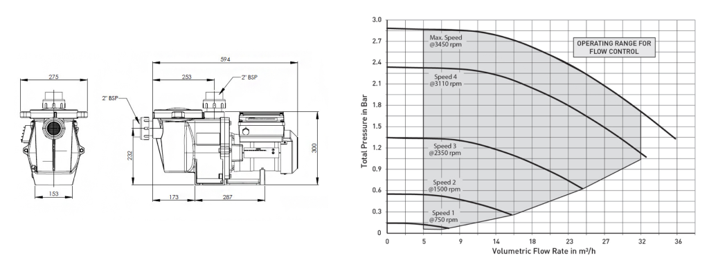 WhisperFlo IntelliFlo 2 WFL-VSF 2,2 kW