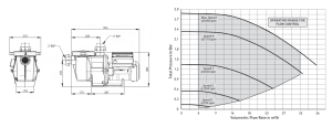 WhisperFlo IntelliFlo 2 WFL-VSF 2.2kW