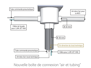 boîte de connexion “air et tubing”