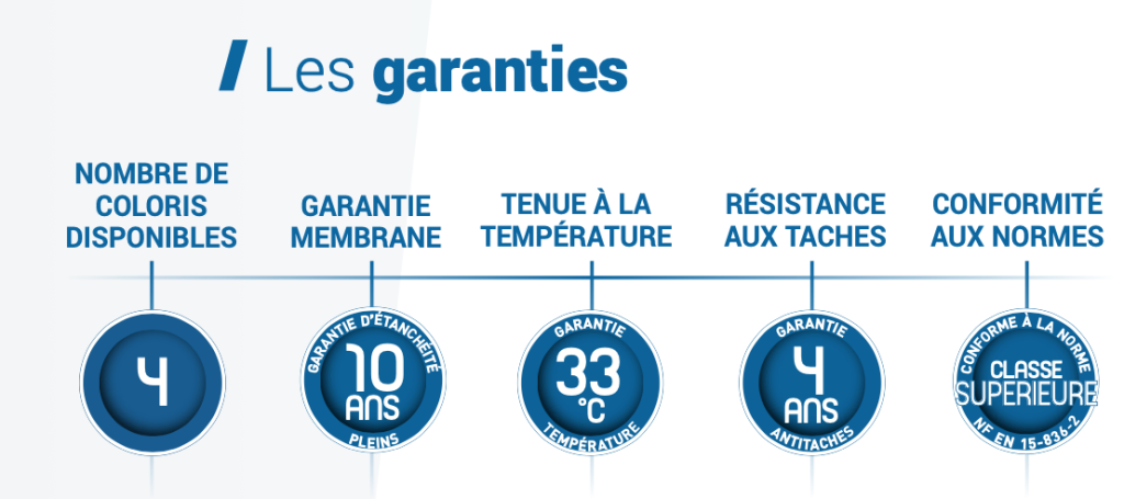 HYDROFLEX SUPERIOR LACKIERTE RELIEF-GARANTIE