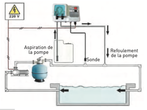 Installation diagram