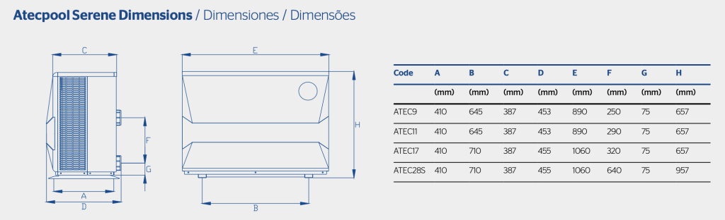 Atecpool Serene Dimensões