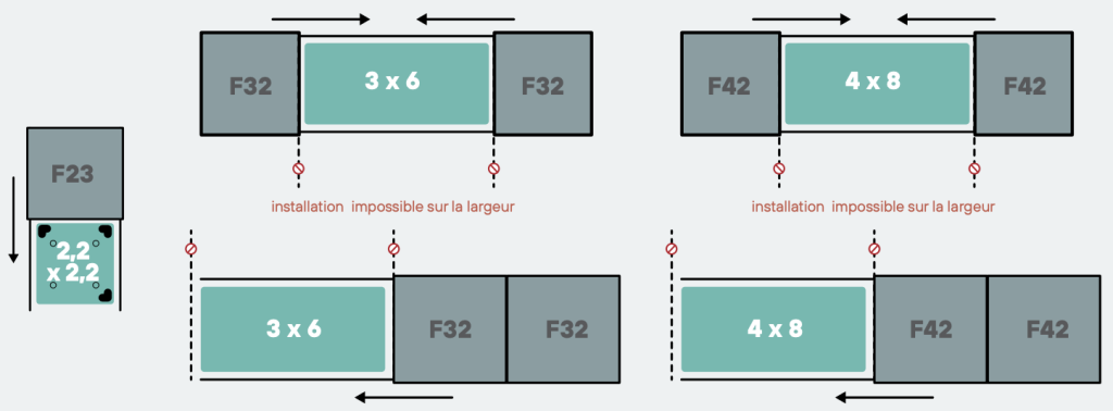 Dimensioni dell&#39;appartamento Walu