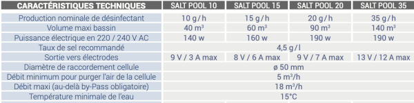 SALT POOL SALT ELECTROLYZERS characteristic