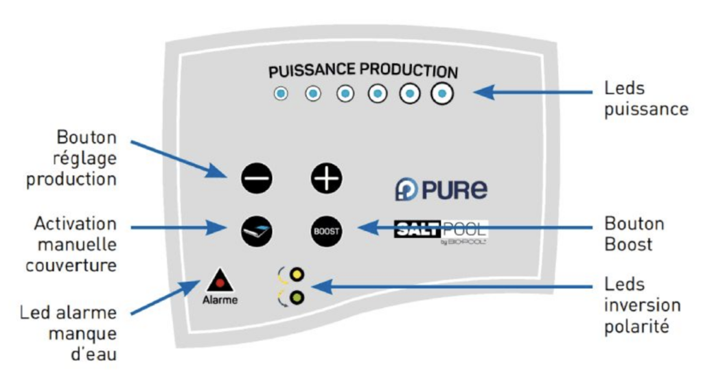 ÉLECTROLYSEURS DE SEL SALT POOL commande