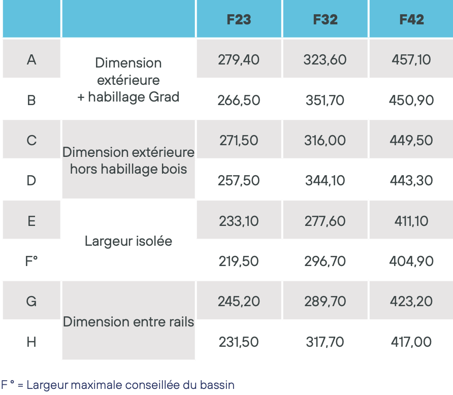 Les dimensions du Walu Flat