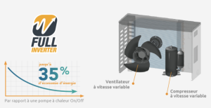 Pompa di calore Poolex Silent Max.