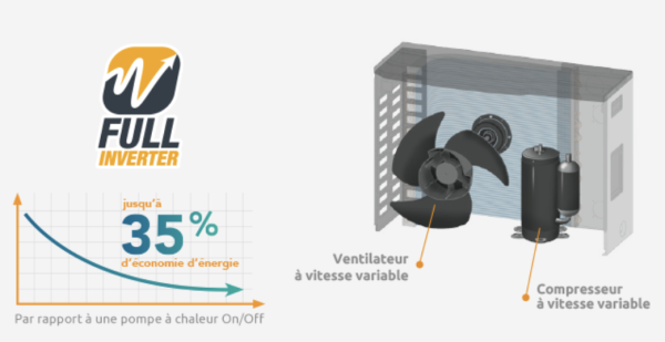 Poolex Silent Max heat pump.