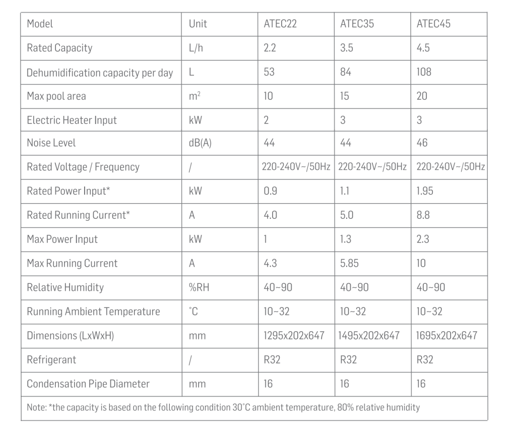 Especificaciones del deshumidificador de aire Atecpool