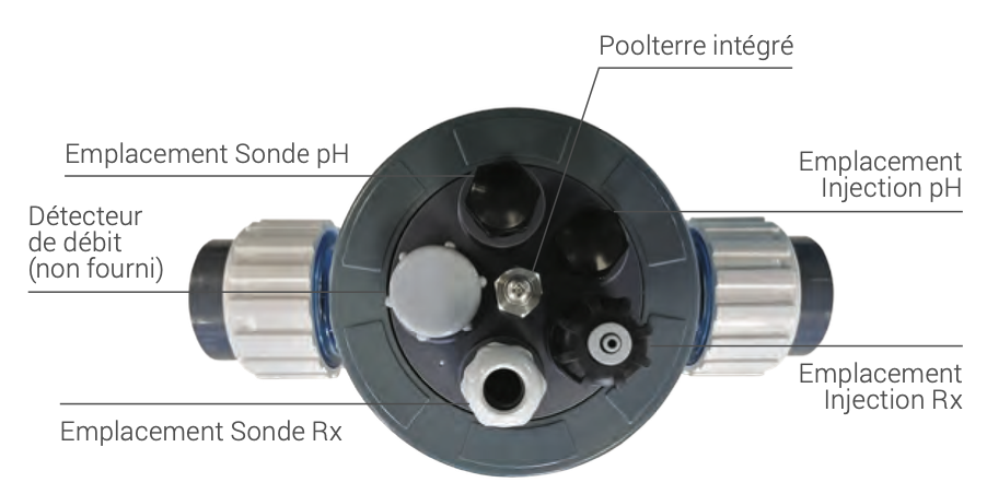 CHAMBRE DE MESURE ET INJECTION ZELIA POD